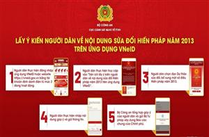 Yêu cầu 100% công chức, viên chức tham gia góp ý dự thảo Nghị quyết sửa đổi, bổ sung một số điều của Hiến pháp năm 2013 trên ứng dụng VNeID